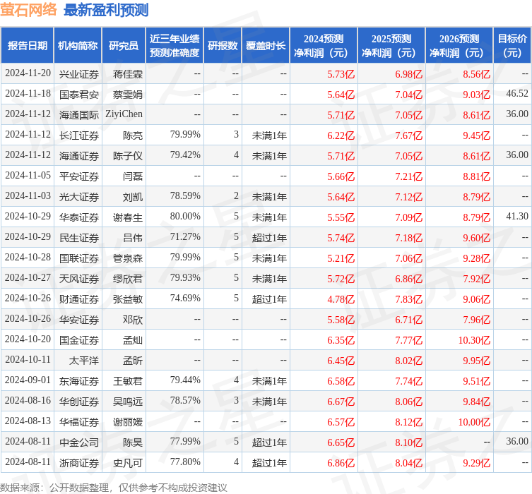 民生证券：给予萤石网络买入评级