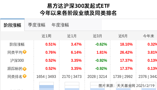 宝钢股份连跌4天，易方达基金旗下1只基金位列前十大股东