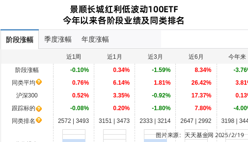 南京高科连跌4天，景顺长城基金旗下1只基金位列前十大股东