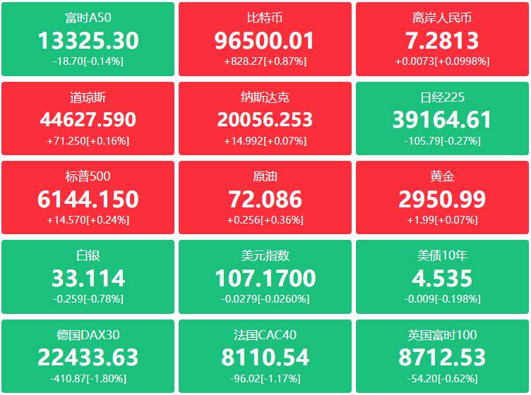 A股头条：中国核心资产迎重磅利好！2025年稳外资行动方案出台，引导更多优质外资长期投资我国上市公司，稀土板块大消息不断, 刺激消费大招来了