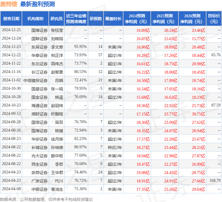东吴证券：给予奥特维买入评级