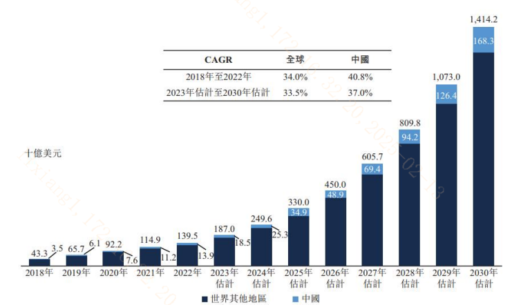 人工智能未来最大的应用领域可能在哪里