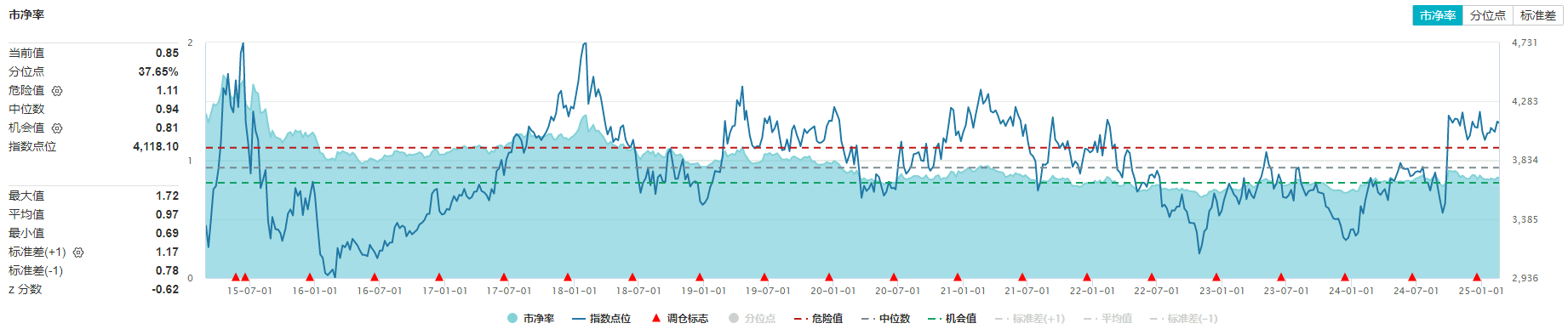 ETF早资讯|双重利好！楼市企稳+发声稳外资，价值ETF（510030）如何获益？