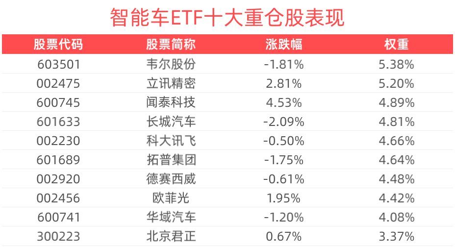 中证智能汽车主题指数上涨0.04%，宇瞳光学涨超7%，智能车ETF(159888)创近三年新高