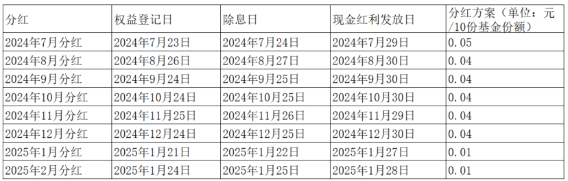 官宣2月分红方案！港股红利ETF基金(513820)连续8个月分红，资金连续21周增仓！南向资金加速涌入，什么信号？数据分析！