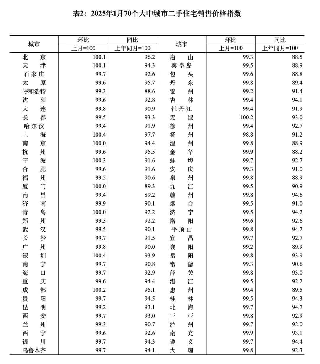 房价触底反弹？70城数据揭秘：这些城市已率先止跌！
