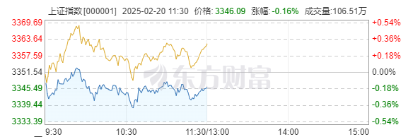 落袋为安！资金持续涌入这一方向，为何？
