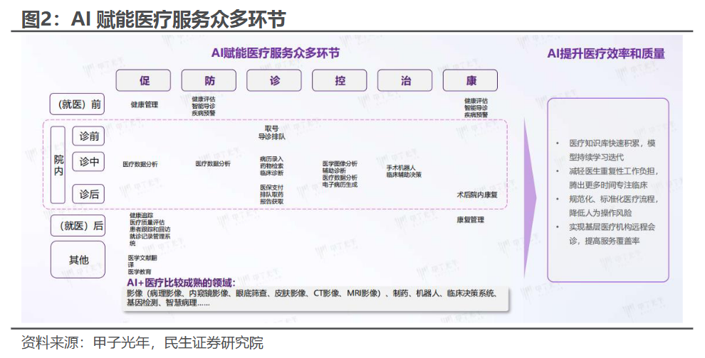 全球资本涌入AI+医疗领域，医疗板块持续回暖，医疗器械ETF(159883)规模领先