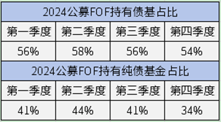 【金融界·慧眼识基金】专业买手最新投资动向出炉！30只债基入围公募FOF重仓TOP50