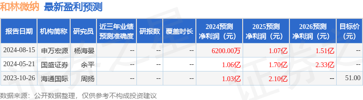 国金证券：首次覆盖和林微纳给予买入评级，目标价58.75元