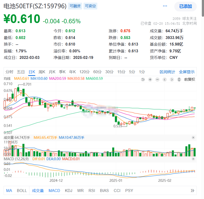宁德时代携手滴滴布局换电业务!同类规模、流动性领先的电池50ETF(159796)连续4日累计吸金超4000万元，DeepSeek提振电池业务?机构火线解读