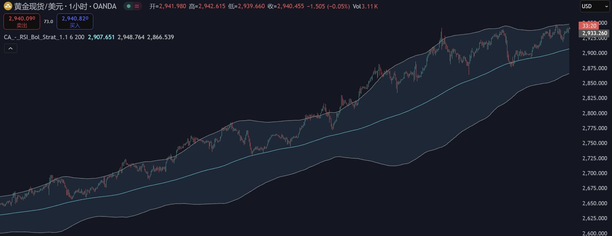黄金交易策略：黄金1小时K线图短线分析报告：技术面解析与精准交易策略