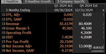 涂鸦智能Q4财报前瞻：增长依旧，AI应用落地值得期待