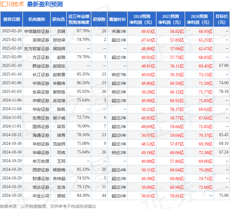 汇川技术：2月21日接受机构调研，Point 72、TT Interntional等多家机构参与