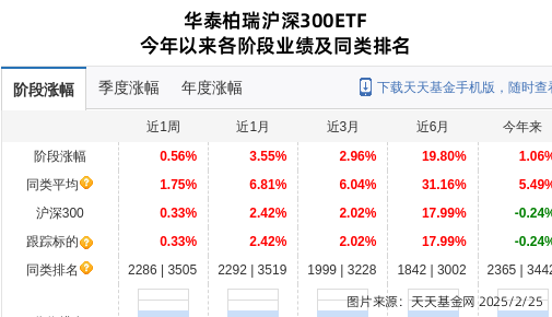 广发证券大跌2.07%！华泰柏瑞基金旗下1只基金持有