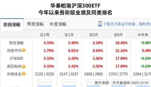 宝信软件大跌4.25%！华泰柏瑞基金旗下1只基金持有