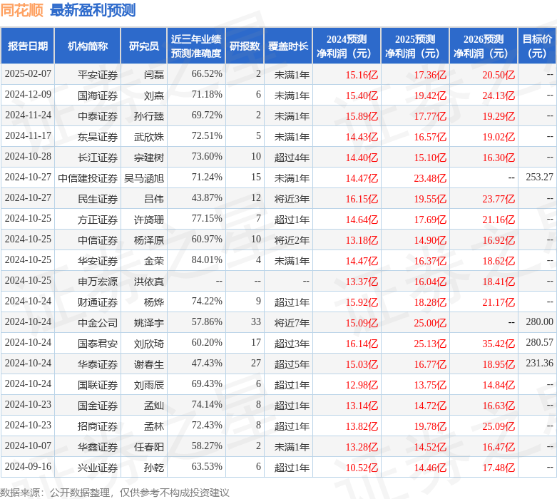 同花顺（300033）2024年年报简析：营收净利润同比双双增长，盈利能力上升
