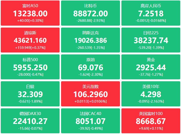 A股头条：DeepSeek正加速推出R2模型，量化私募纷纷成立AI实验室；外交部回应美国施压升级芯片限制；平安人寿又举牌银行