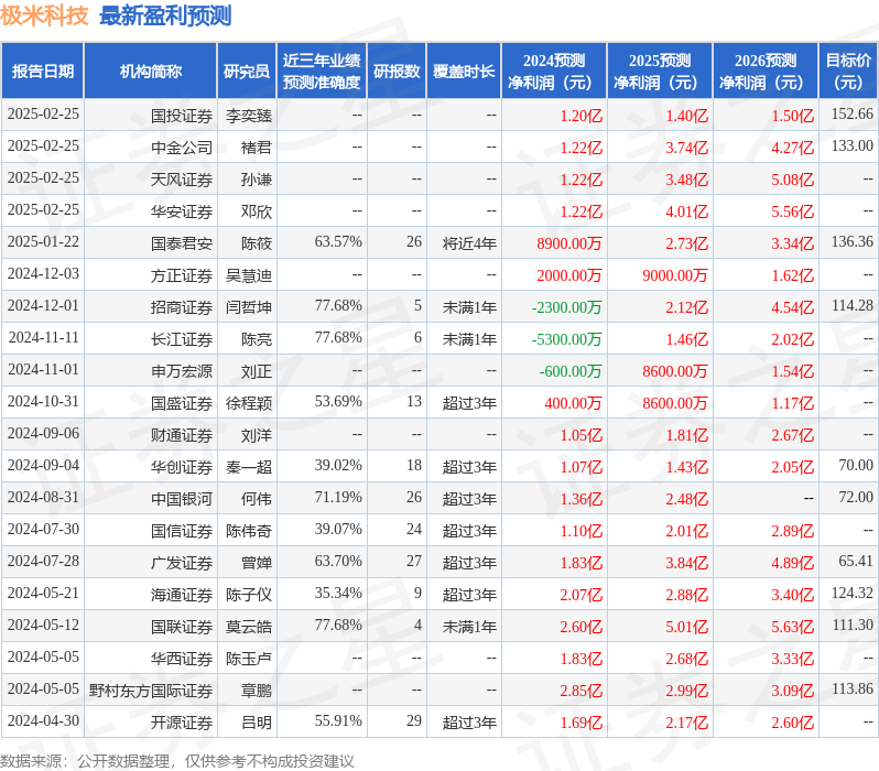 东吴证券：给予极米科技买入评级