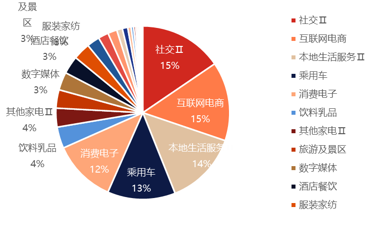 优化消费三年行动方案！到底选哪只消费指数？