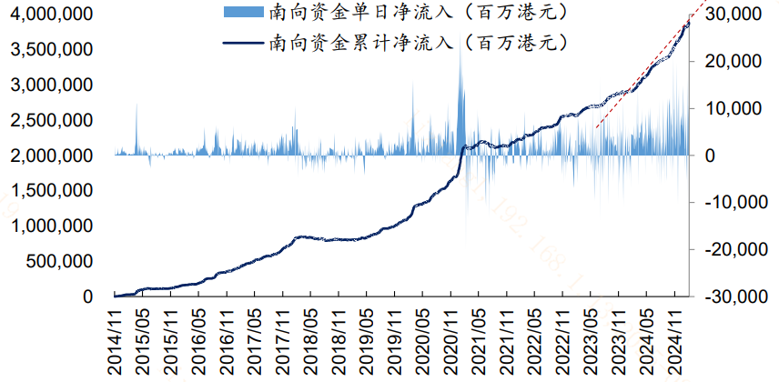 外资集体看多！港股市场哪些行业受资金青睐？