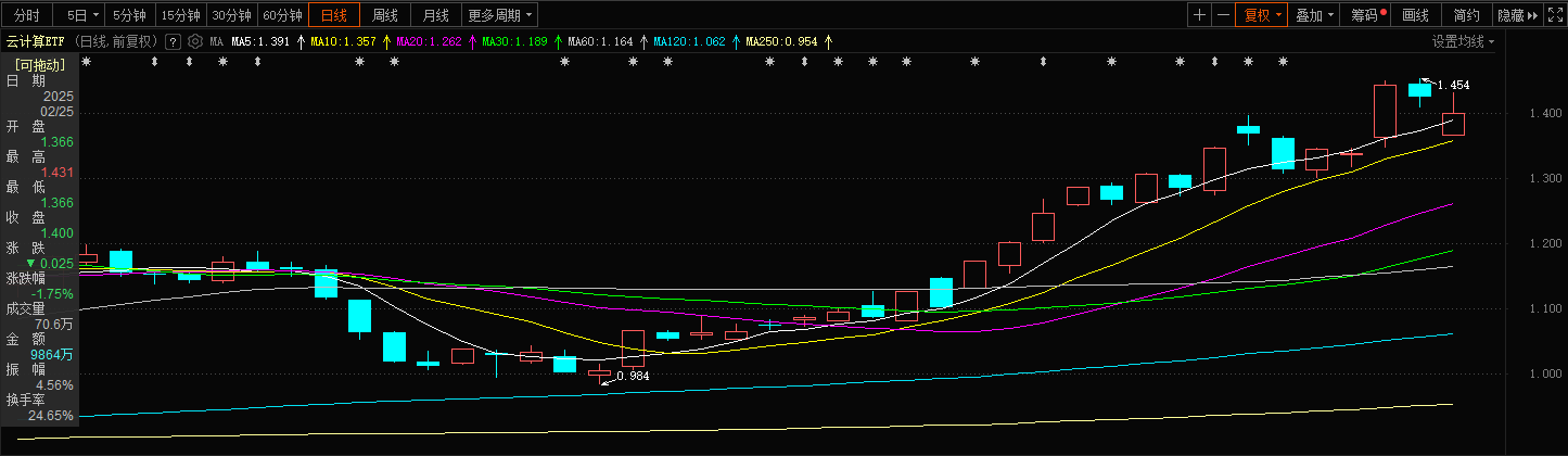 AI确定性催化方向有了！武超则：国产算力是今年最确定的投资方向
