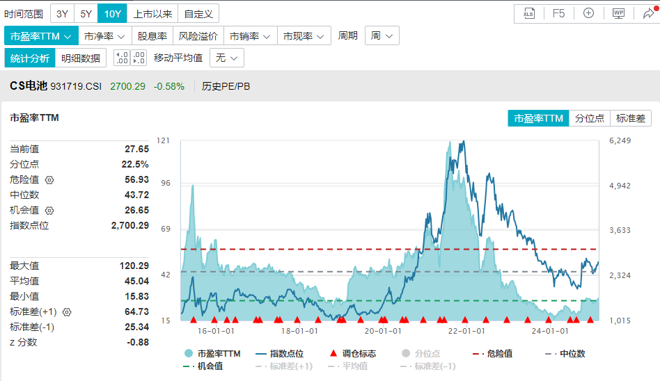 科技股分化中，下一个有潜力的方向在哪？