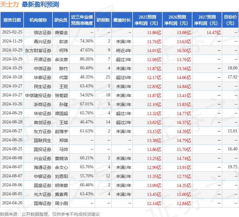 开源证券：给予天士力买入评级