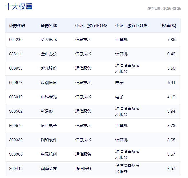 Deep seek重塑AI叙事，为何算力获一致看好