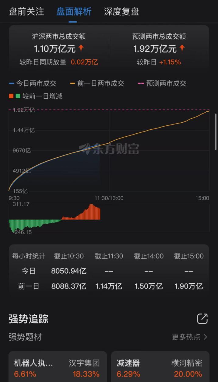 科技股活跃机会渐显，算力是最确定的方向？