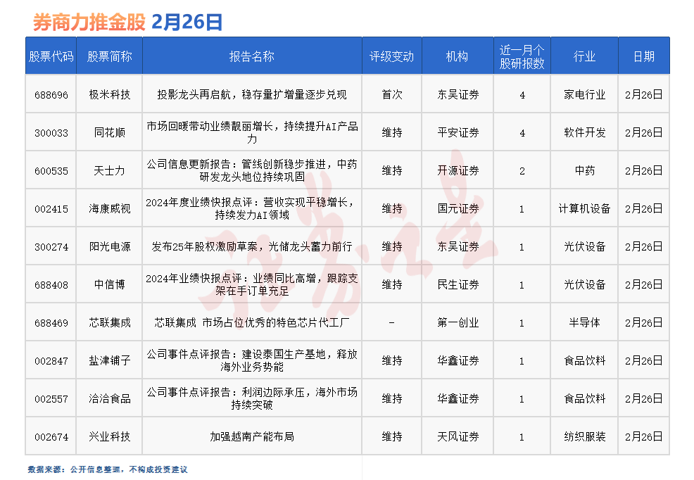 券商今日金股：4份研报力推一股(名单)