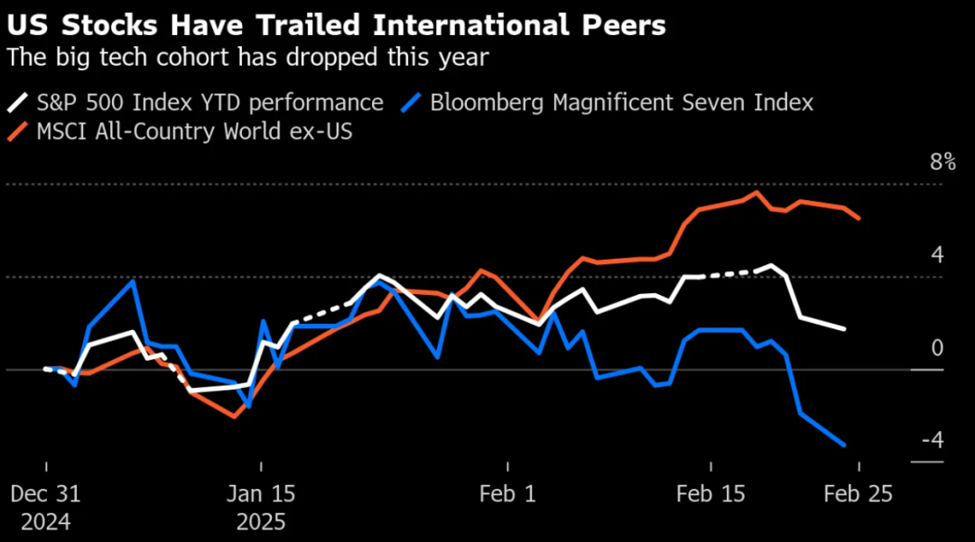回撤期间，两张比较重要的图