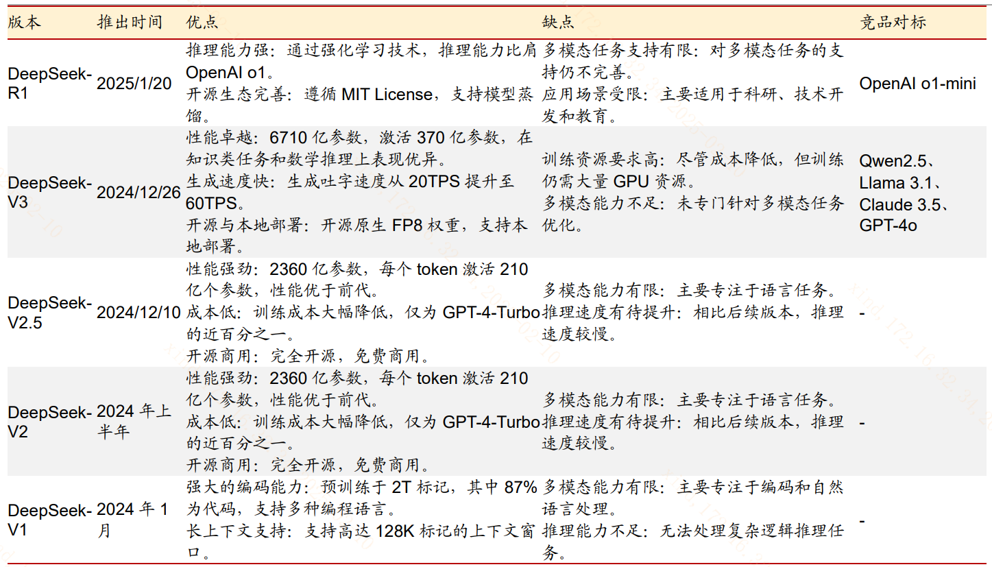 “AI+万物”，你准备好了吗？