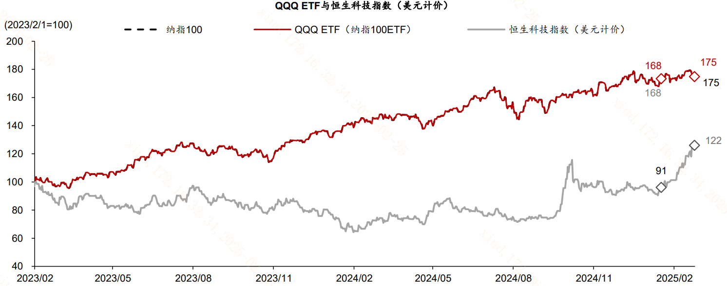 如何解读本轮资产重估？