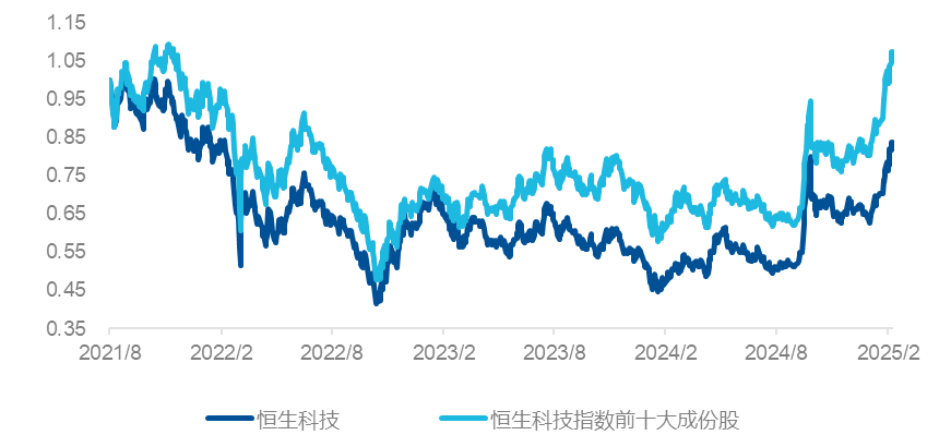 解码AI时代的港股投资逻辑