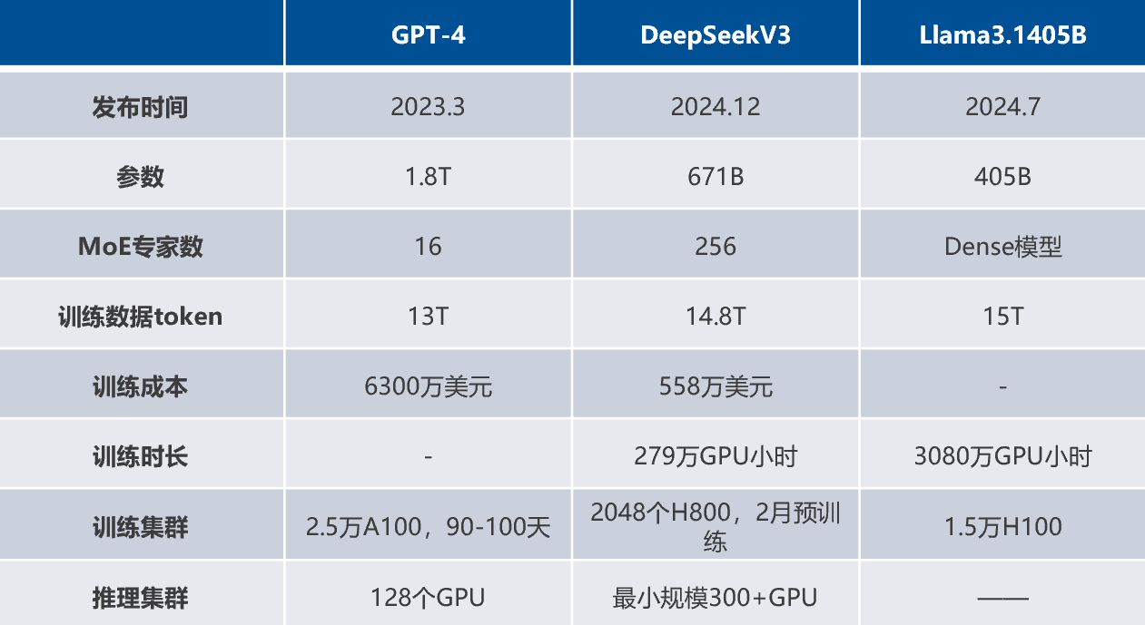 从追赶到领跑，AI新势力带来了哪些投资机遇？