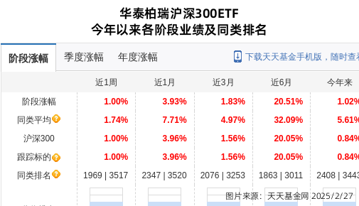 中国铝业大跌2.43%！华泰柏瑞基金旗下1只基金持有