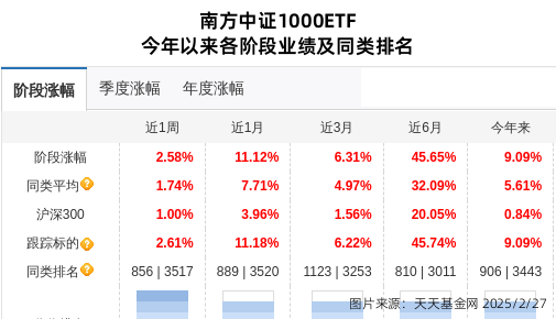 新媒股份连跌4天，南方基金旗下1只基金位列前十大股东