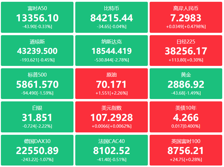 A股头条：光伏行业再传重磅！内卷式竞争仍未从根本上解决，正在研究制定和完善政策措施；“寒王”2024年净亏损4.43亿元