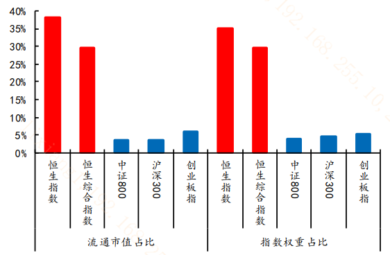 未来3年投入超过去十年总和！港股科技行情还未结束？