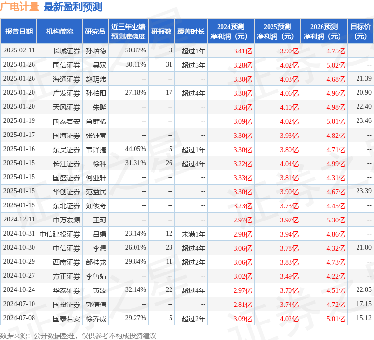 广电计量：2月26日接受机构调研，包括知名机构星石投资的多家机构参与