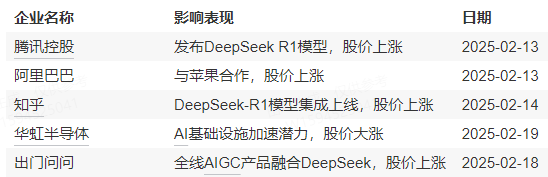 港股科技龙头指数年内涨超30% 当前时点选择止盈还是坚定上车？