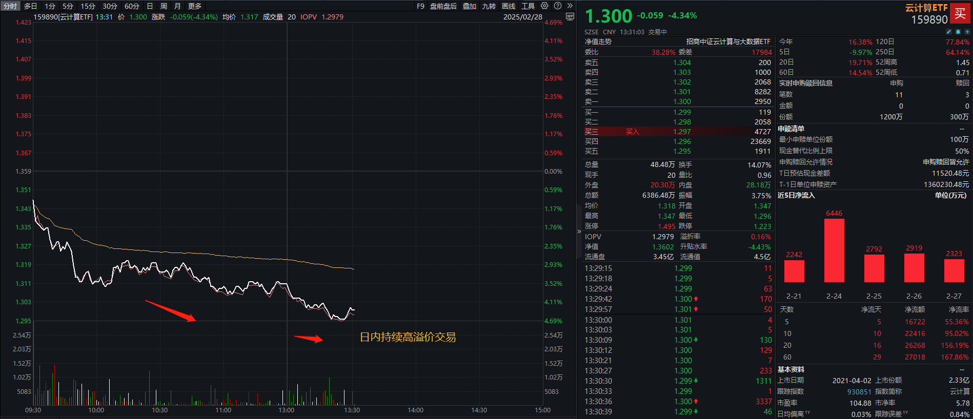 算力需求激增，财报已露端倪？机构：算力作为新一轮科技革命的底层基础，2025年或可重点关注