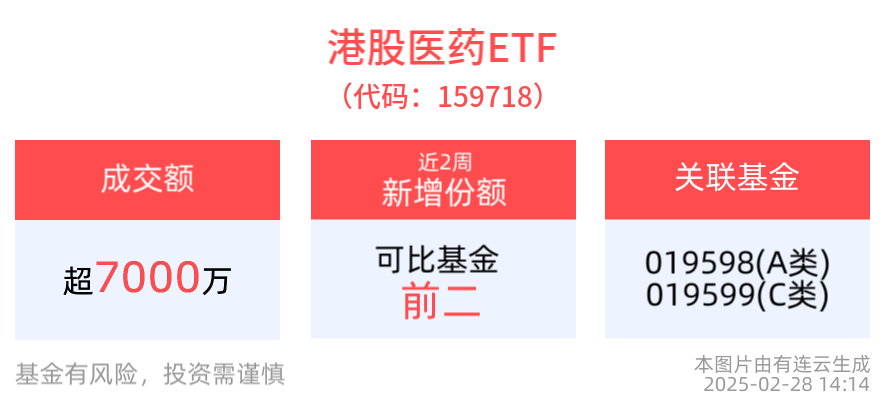 港股医药ETF(159718)近2周份额增长显著，医疗创新ETF(516820)近5日净流入超7000万元，创新药有望迎来长期升级发展期