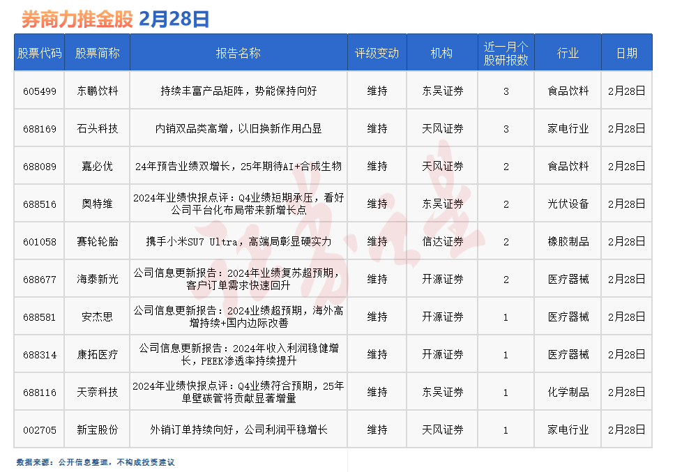 券商今日金股：3份研报力推一股(名单)
