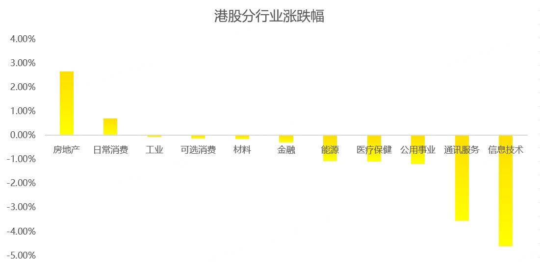 港股周报：多重利空来袭，港股大跌，牛市要结束了？