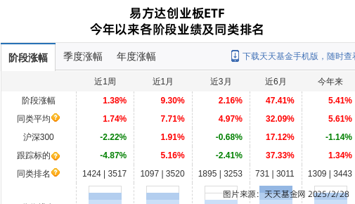 金龙鱼大跌2.26%！易方达基金旗下2只基金持有