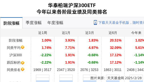 海康威视大跌2.62%！华泰柏瑞基金旗下1只基金持有
