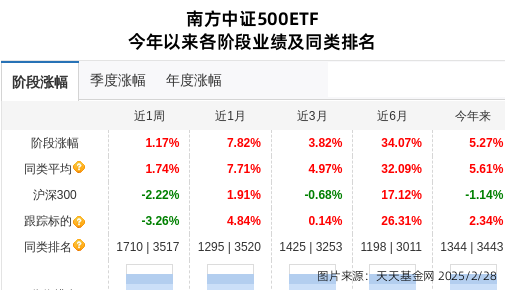 君正集团连跌7天，南方基金旗下1只基金位列前十大股东