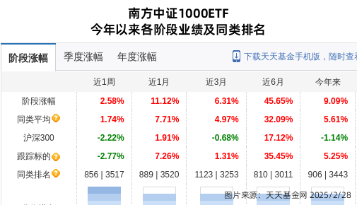 跌停！南方基金旗下1只基金持仓亿嘉和，合计持股比例0.71%
